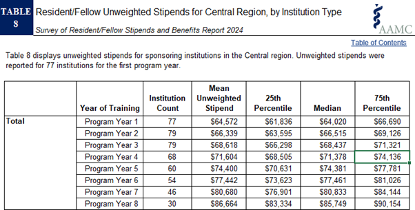 Resident stipend report
