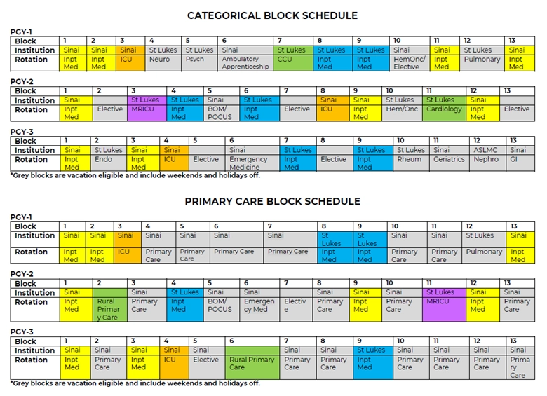 Categorical Primary Care block schedule