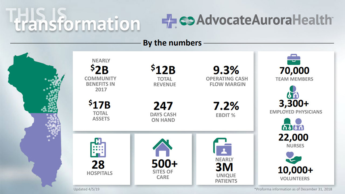 Advocate Aurora Fact Sheet