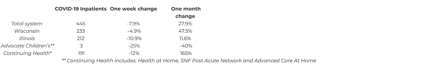 Covid table data September 21 2021