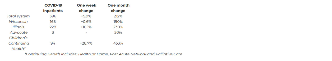 Covid table data August 31 2021